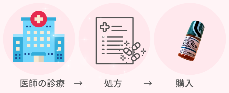 医療用まつ毛美容液オンライン診療必要