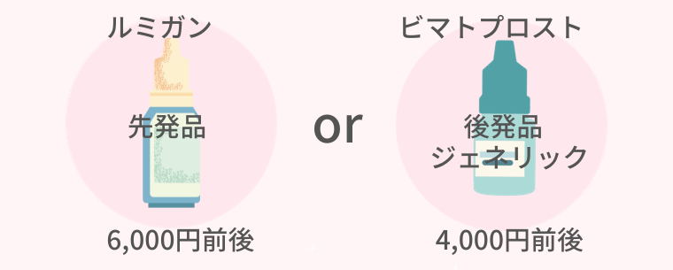 ルミガン、ビマトプロストの違い